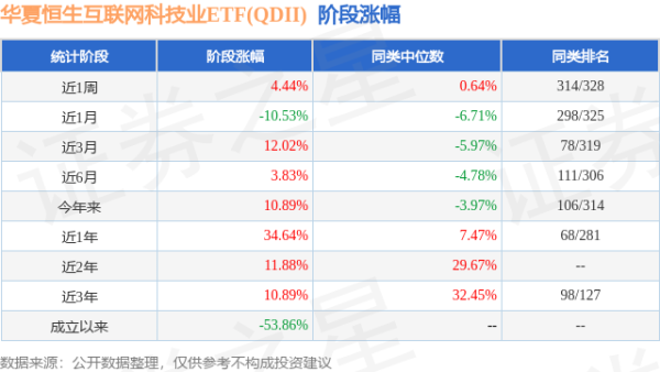长胜配资 一季报点评：华夏恒生互联网科技业ETF(QDII)基金季度涨幅18.87%