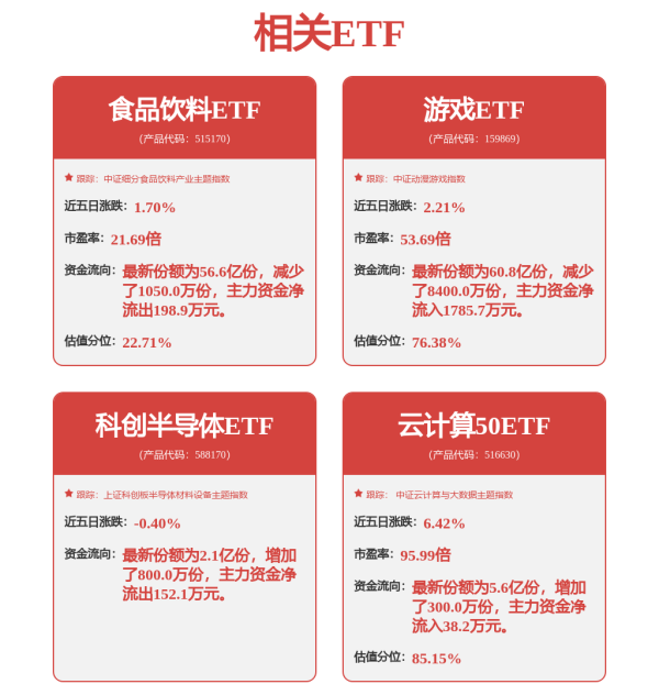 万店优配 揭秘涨停 | 概念龙头4连板，军工板块热度延续