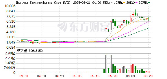 K图 NVTS_0